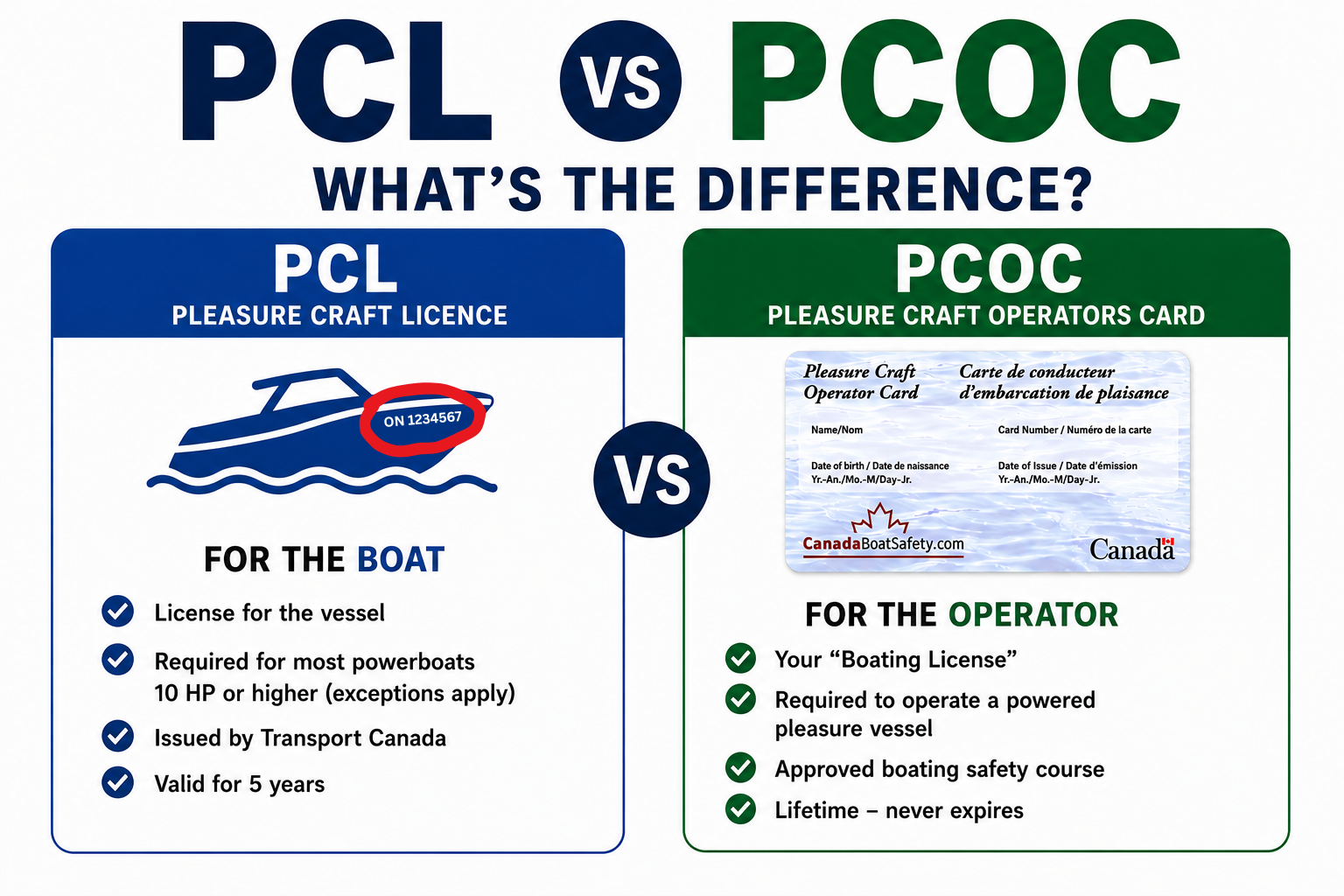 PCOC vs PCL: What Canadian Boaters Need to Know About the Difference (and the New Rules)
